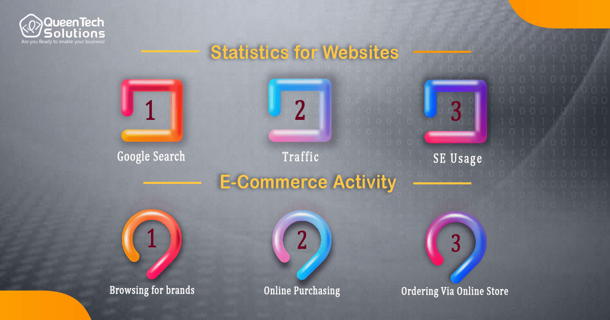 statistics for websites