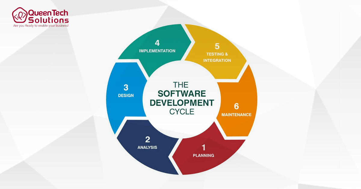 The Software development Cycle