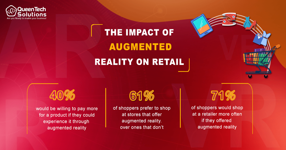 Impact of AR apps in retail