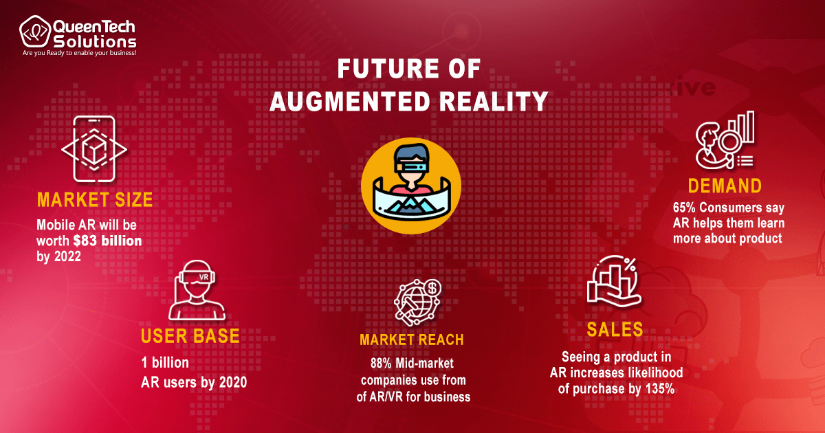 Future of Augmented Reality Apps