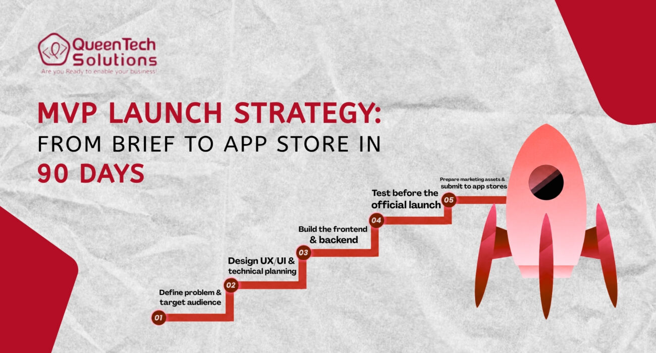 A professional infographic showing a 5-step MVP Launch Strategy roadmap leading to a rocket ship illustration.