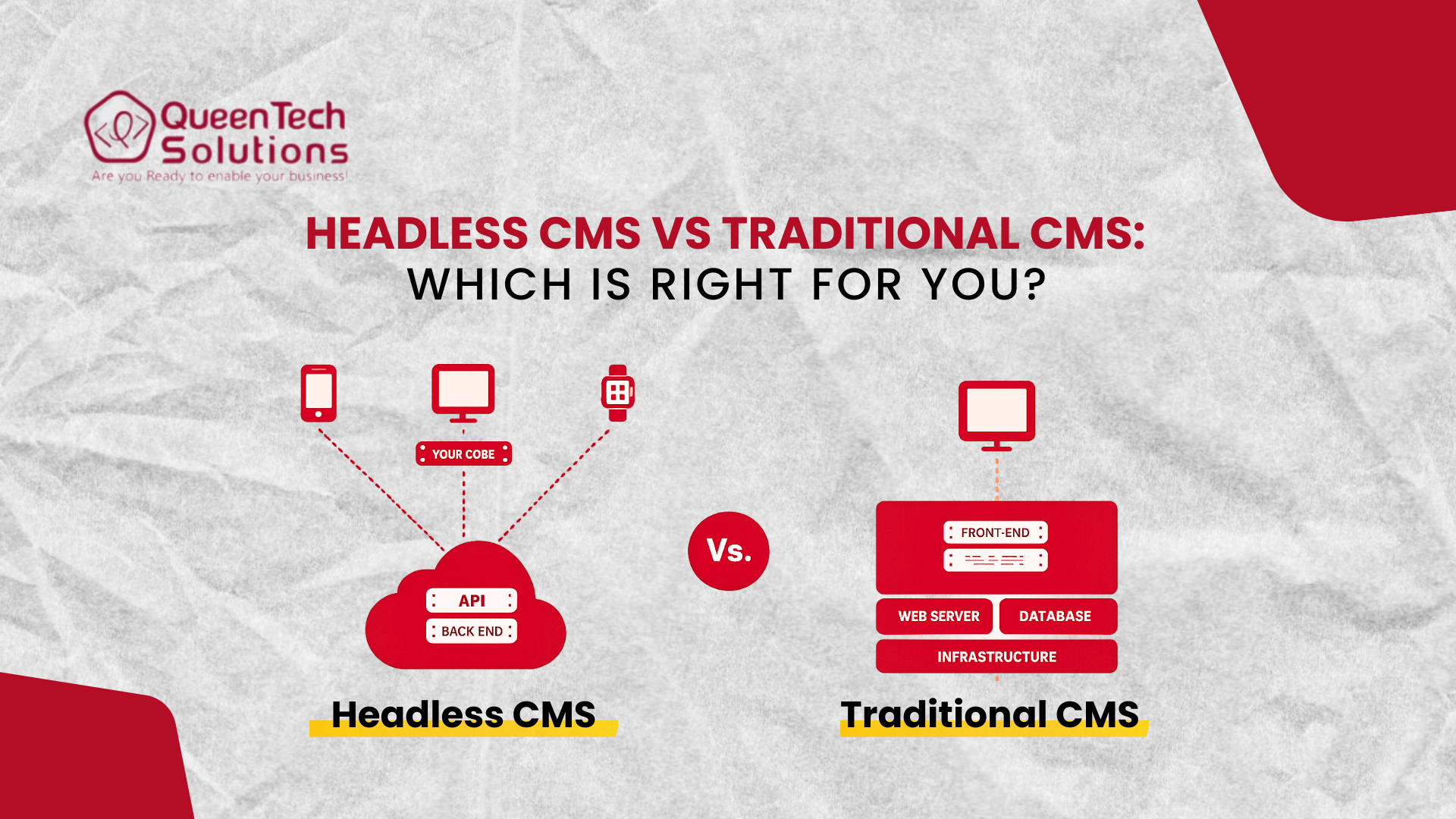 Headless CMS vs Traditional CMS: Which Is Right for You? - Queen Tech ...